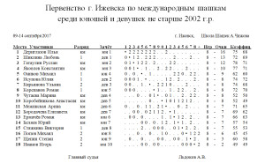 Ижюд16-2017