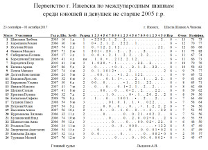 ю13д13-izh-2017